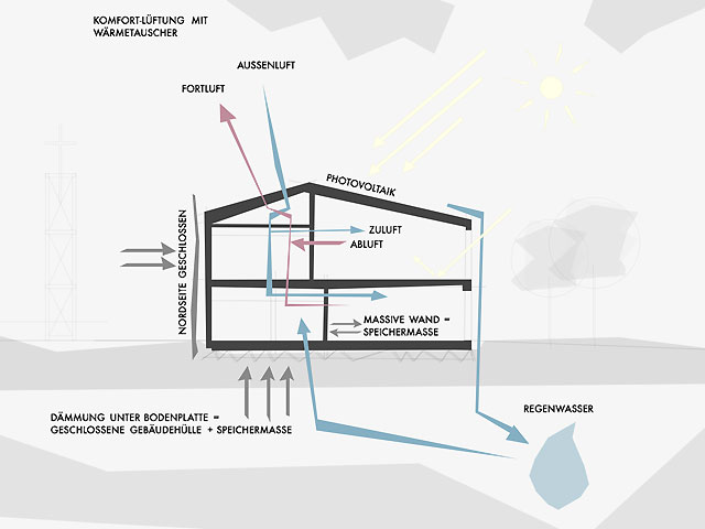 Entwurf Neubau Gemeindezentrum Kotzenhof